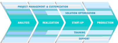 Project Management & Customization